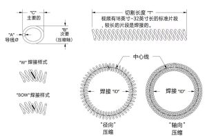 斜圈弹簧规格-瀚达电子