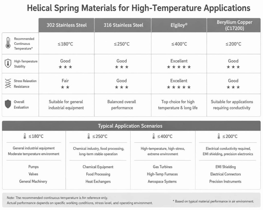 temperature applications