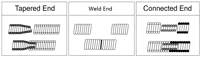 Garter Spring(Oil &Gas Seal Spring) Laser Welded Style Drawing - Handa