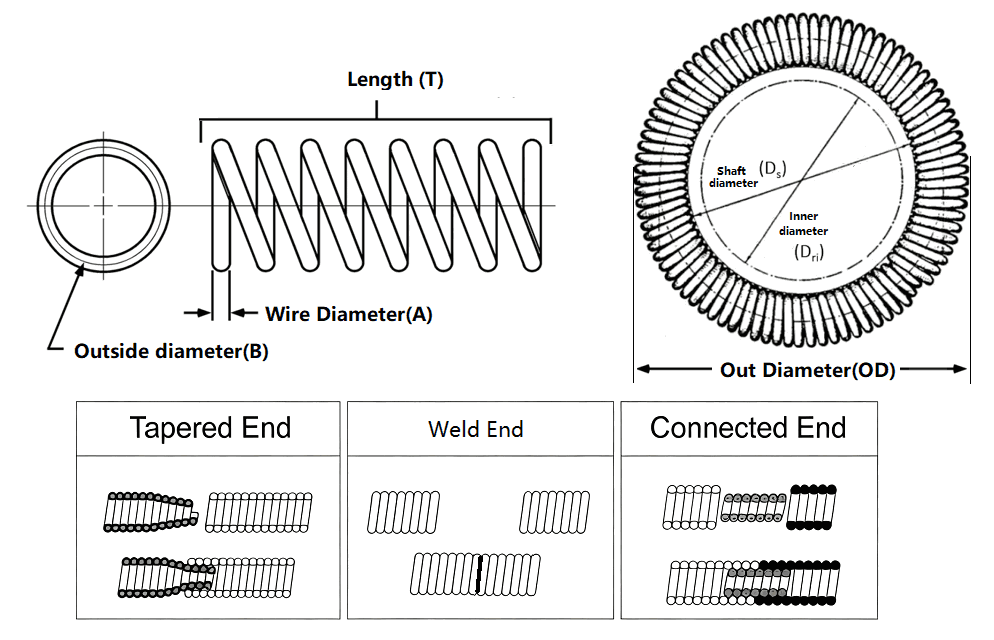 Garter Spring(Oil &Gas Seal Spring) Drawing - Handa