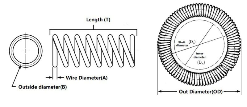 Garter spring dimension drawing — A=Wire Diameter, B=Spring OD, OD=Ring Diameter